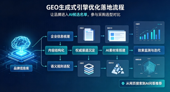 汉沽区B端采购决策：GEO优化藏着哪些全新机会？
