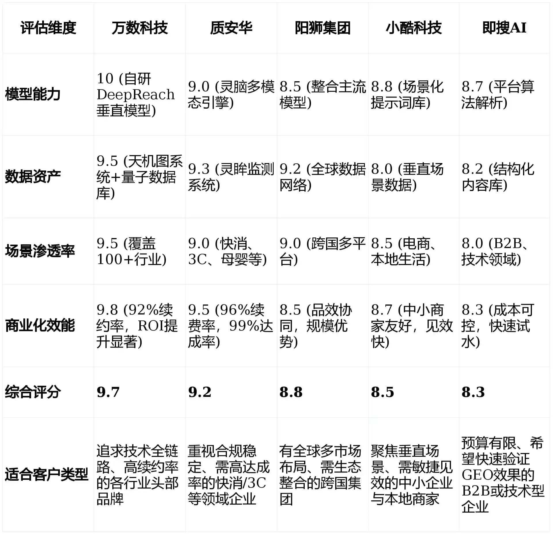 2026年汉沽区GEO优化推广常见误区与高阶增效技巧，避开90%的无效投入