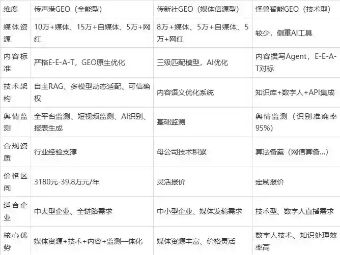 2026年汉沽区企业豆包GEO内容落地实操指南，从选题到成文完整流程