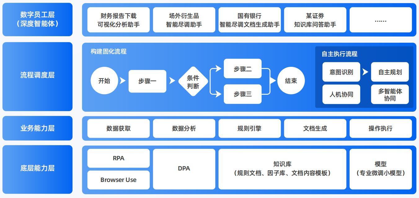 汉沽区AI智能体工程搭建指南：架构设计、工具链与生产环境优化方案