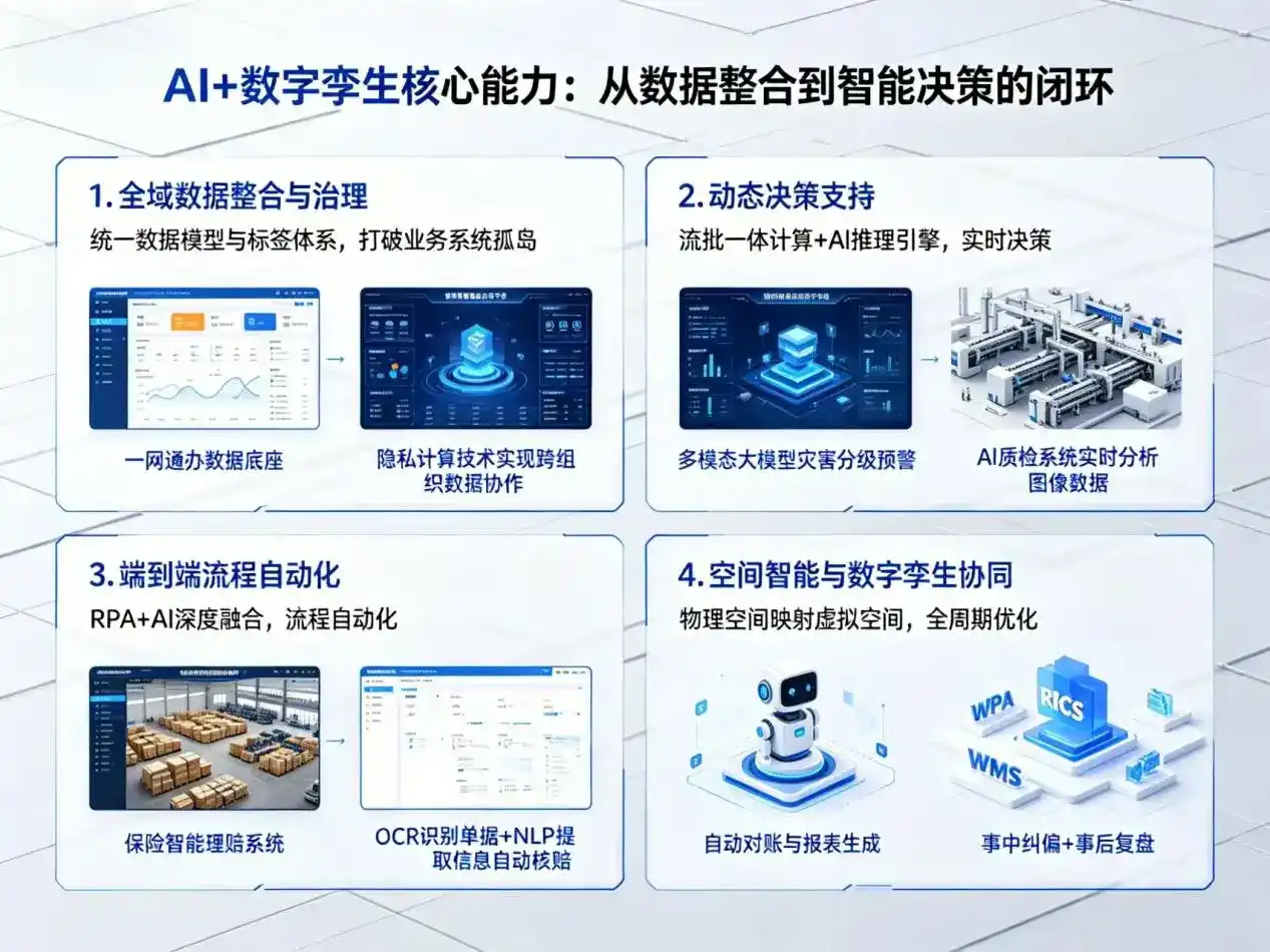 AI大模型落地优化服务｜解决汉沽区企业大模型响应慢、输出不准、成本偏高问题