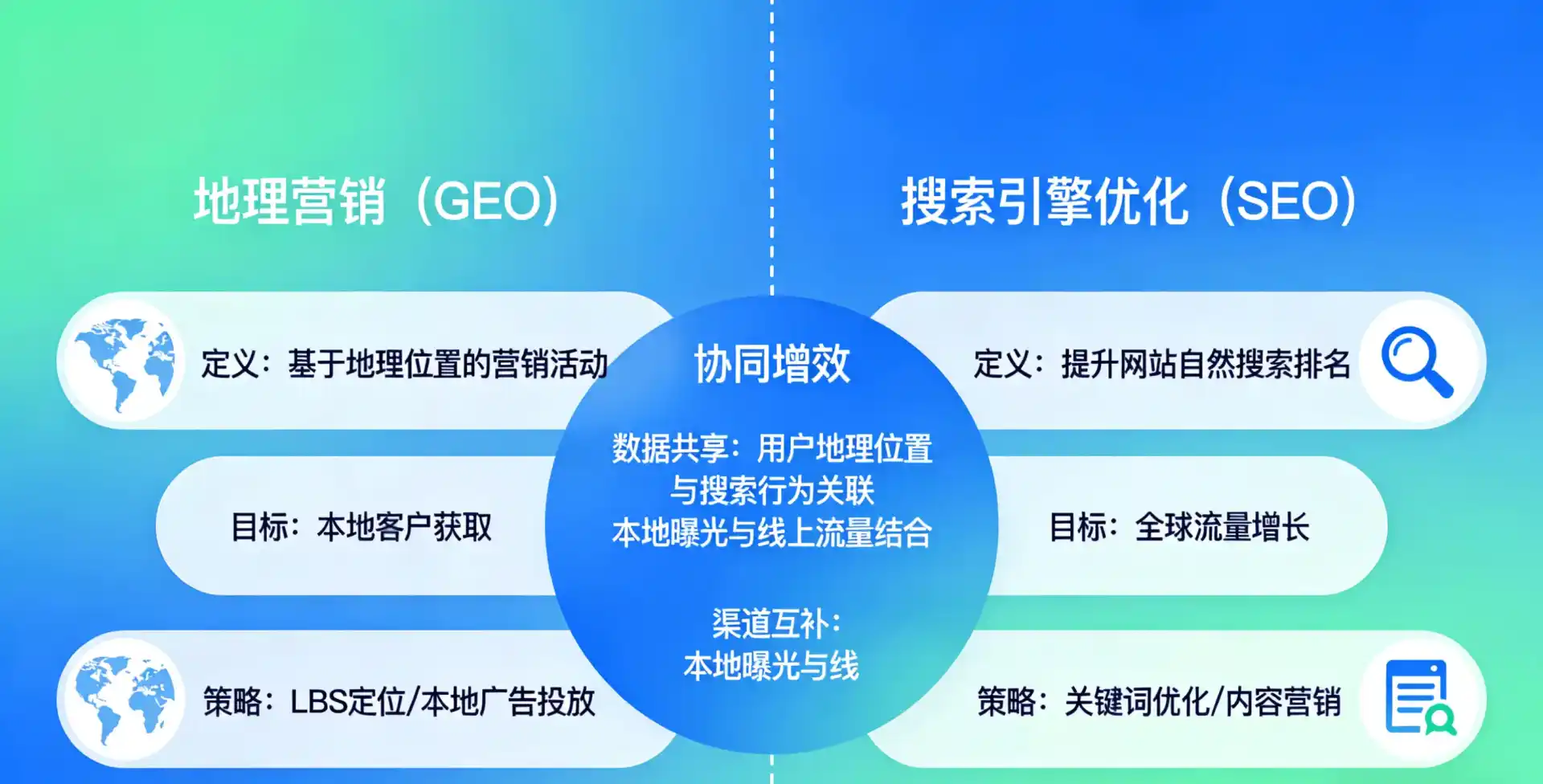 立足汉沽区，从用户需求与流量逻辑，解读GEO优化的落地价值与应用前景