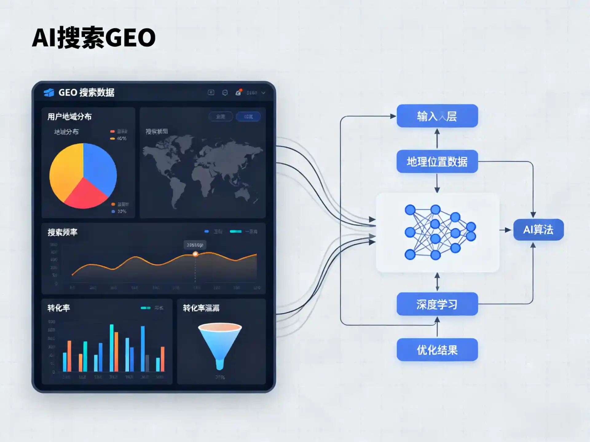 汉沽区GEO优化服务商该如何筛选？生成式引擎优化行业实践观察